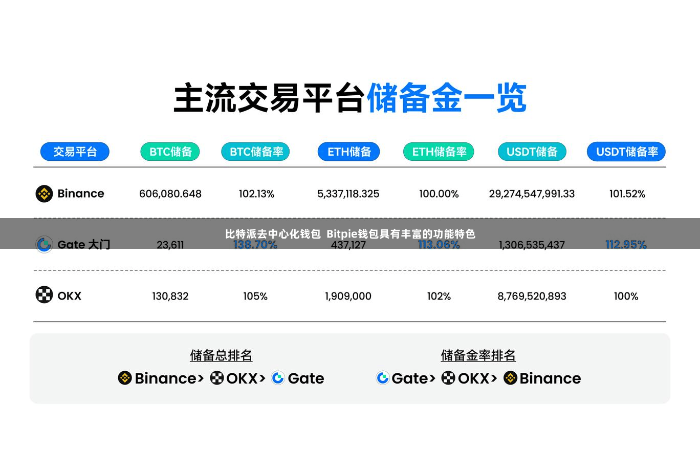 比特派去中心化钱包  Bitpie钱包具有丰富的功能特色